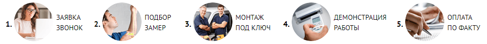 Как Купить Кондиционер Заказать сплит-систему